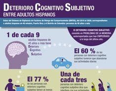 Recurso de los CDC –Deterioro cognitivo subjetivo entre los latinos (2019-2020)