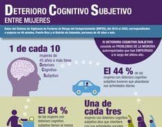 Recurso de los CDC – Deterioro cognitivo subjetivo entre las mujeres (2019-2020)